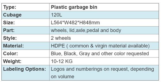 Convenient Induction Type Recycling Waste Bin with 2 Wheels and Labeling Options
